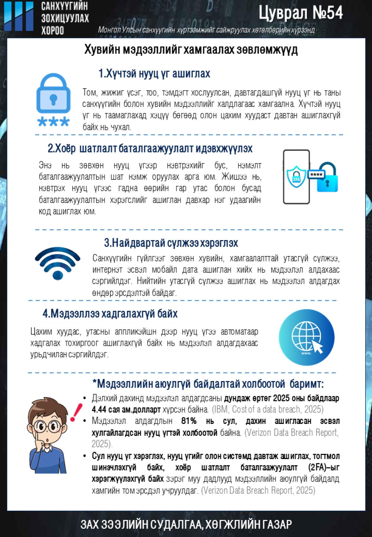 ХУВИЙН МЭДЭЭЛЛИЙГ ХАМГААЛАХ ЗӨВЛӨМЖҮҮД